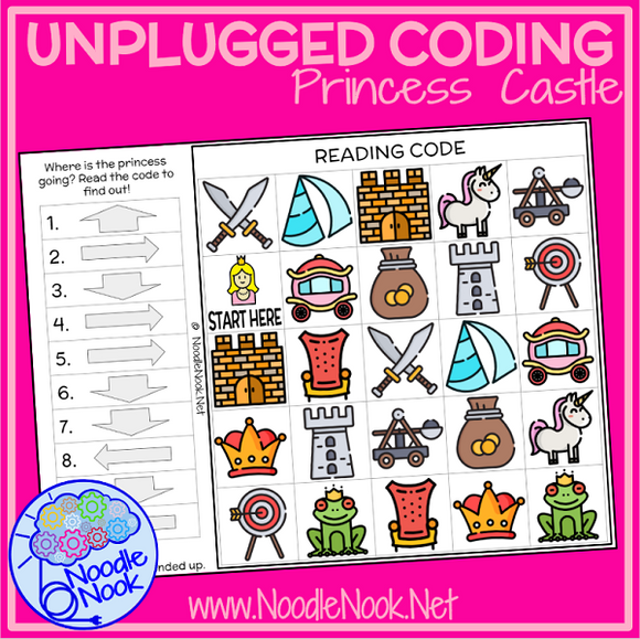 Engage students with Autism or significant disabilities using these Unplugged Coding activities. Easily differentiate your technology stations for students of all ability levels. You will have 3 activities where students use arrows to code. Perfect for those who are challenged with object matching and discrimination.